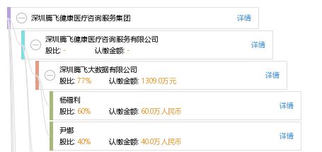 深圳騰飛健康醫療咨詢服務集團 專業健康咨詢，守護您的健康未來