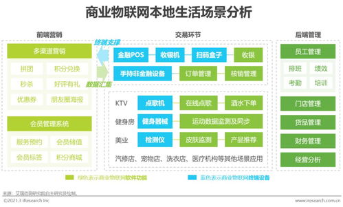 2021年中國商業(yè)物聯(lián)網(wǎng)行業(yè)白皮書 技術(shù)咨詢視角下的洞察與展望